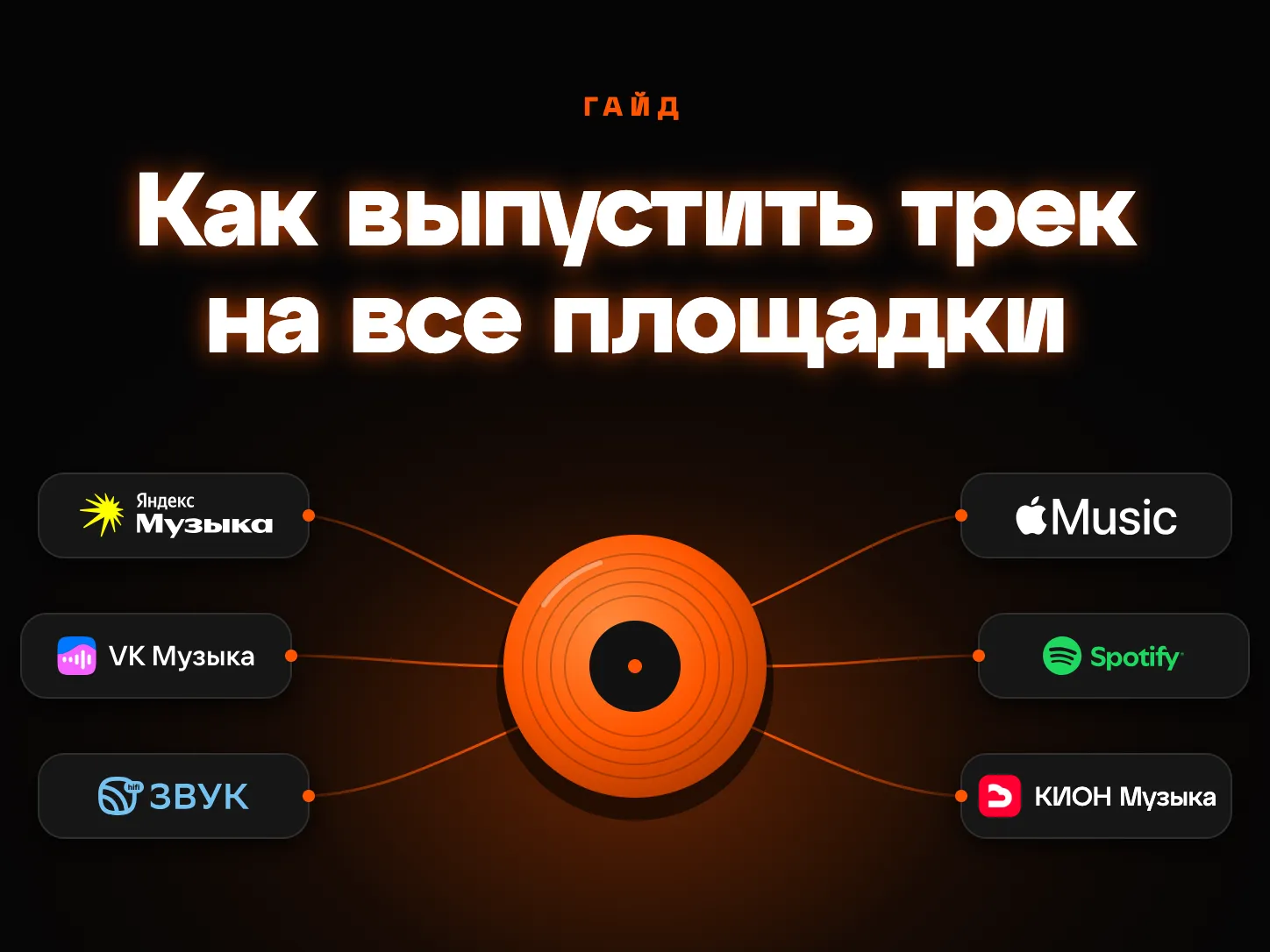 Как выпустить трек на все площадки: релиз расходится в Яндекс Музыку, VK Музыку, Звук, КИОН Музыку, Apple Music и Spotify